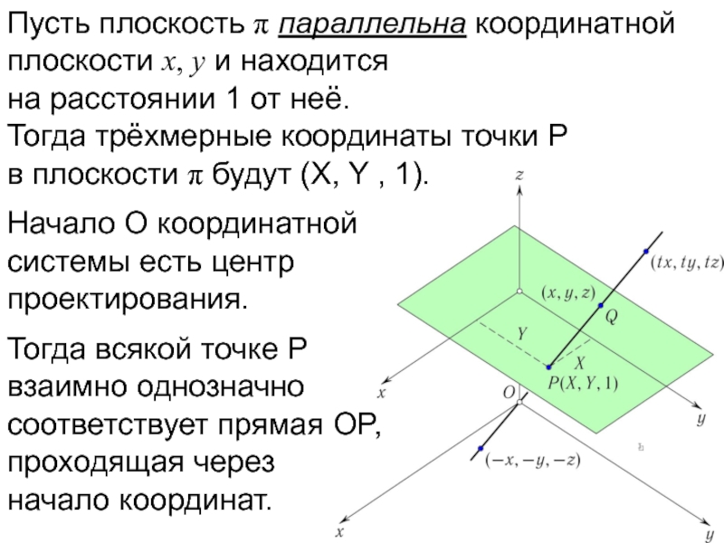 Плоскость x 2. Прямая параллельна плоскости координатный метод. Плоскости параллельны если координаты. Расстояние от прямой до плоскости координатный. Однородные и Декартовы координаты.