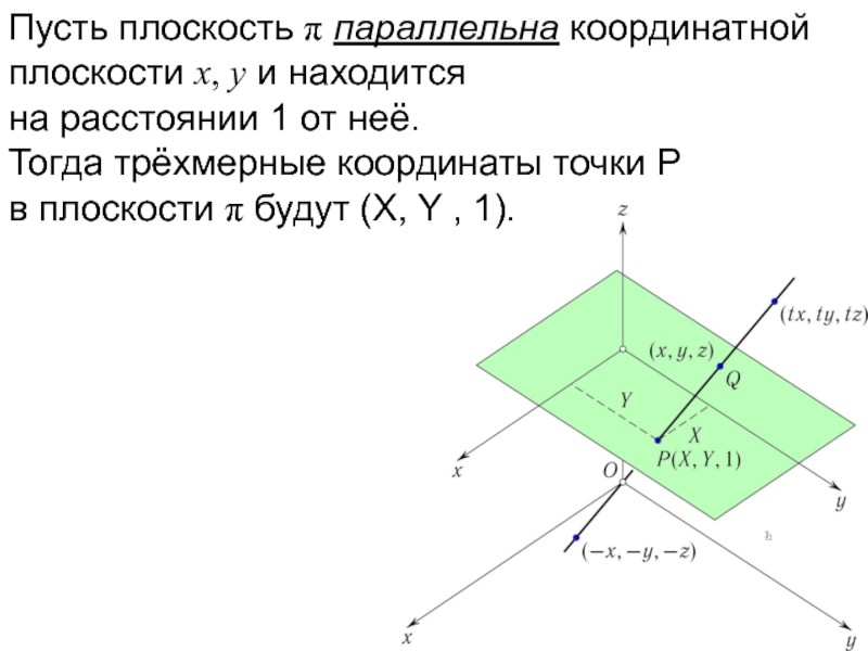 Плоскость x 4. Плоскость x y. Плоскость x=0. Однородных трёхмерных координатах. Признаки параллельности в координатной плоскости.