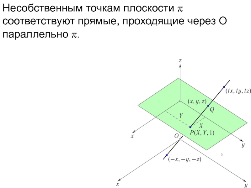 Существует точка плоскости. Окрестности точки на плоскости. Несобственная точка. Координаты несобственной точки. Несобственная точка Евклидова пространства.