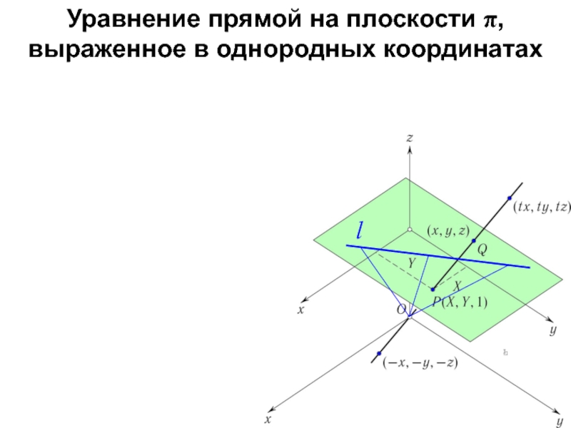 Координаты на прямой и плоскости. Композиция матричных преобразований и однородные координаты:. Прямая координат. Перемещение и однородные координаты матрица. Координаты прямой x a 0