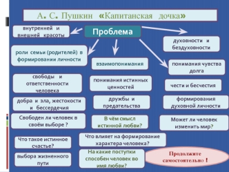 Подготовка к экзамену по литературе