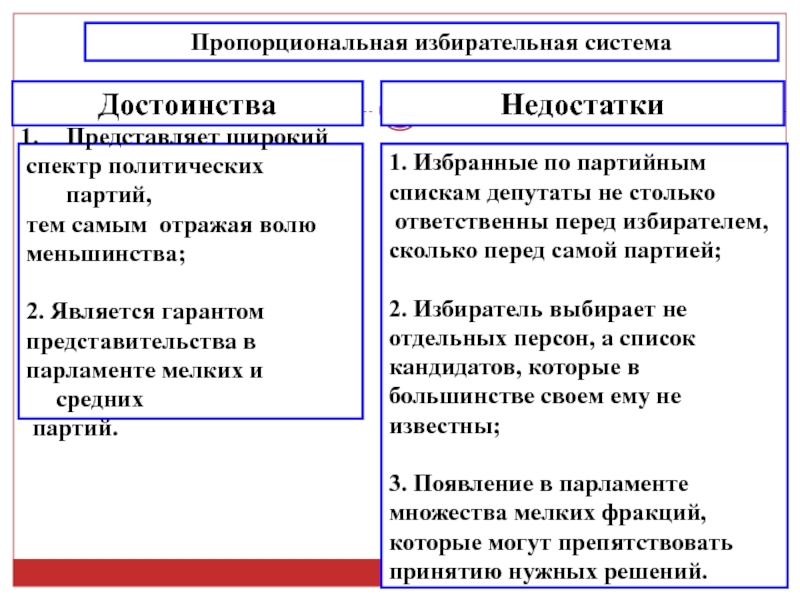 2 типа выборов. Достоинства и недостатки пропорциональной избирательной системы. Недостатки пропорциональной избирательной системы. Пропорциональная и мажоритарная избирательные системы таблица. Сравните 2 типа избирательной системы.