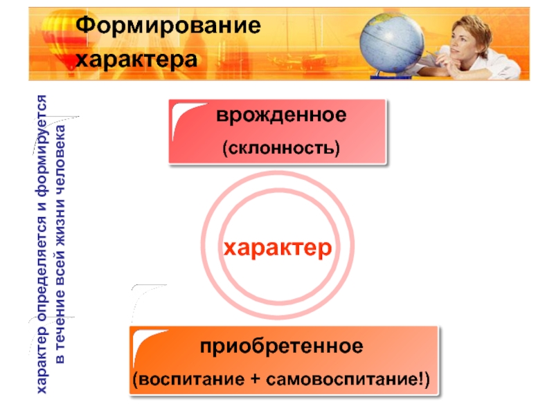 Воспитание и самовоспитание характера проект