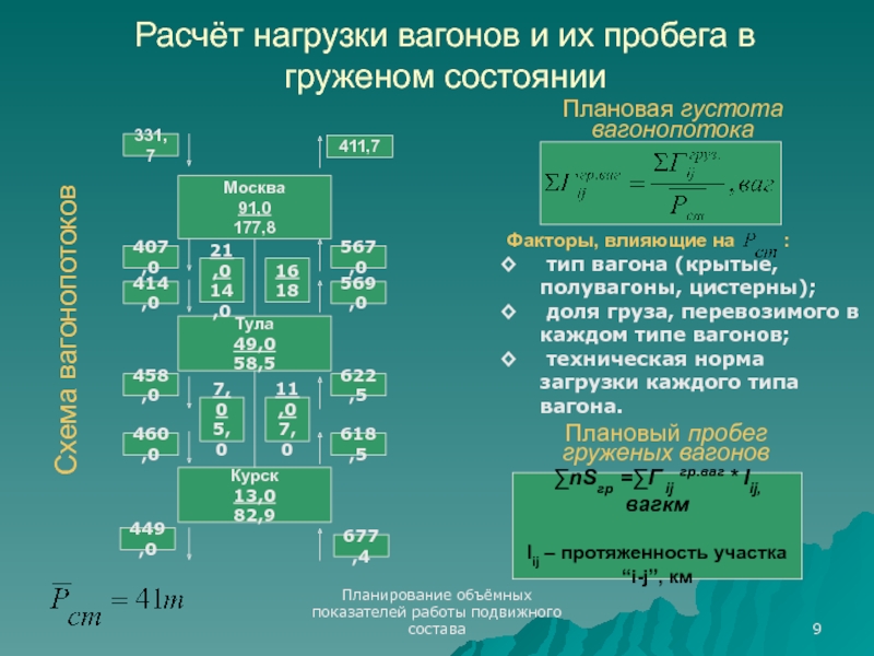 Объемные показатели плана работы подвижного состава подразделяются на следующие группы