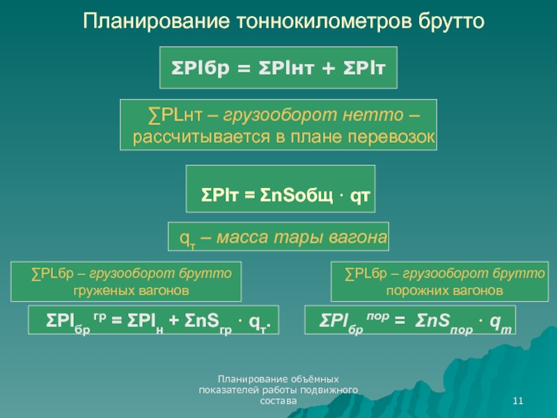 Объемные показатели плана работы подвижного состава подразделяются на следующие группы