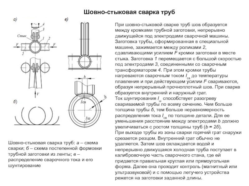 Стыковая сварка схема