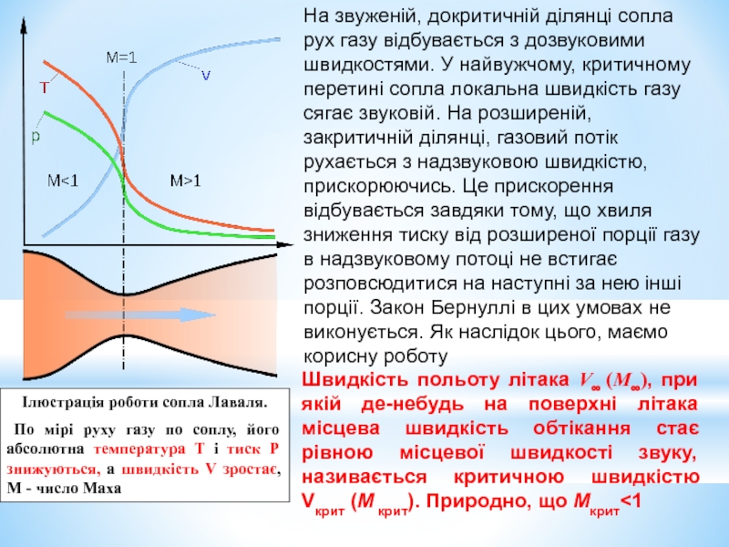 Сопло лаваля. Сопло Лаваля и число Маха. Сопло Лаваля в аэродинамике. Сопло Лаваля схема. Сопло Лаваля для воздуха.