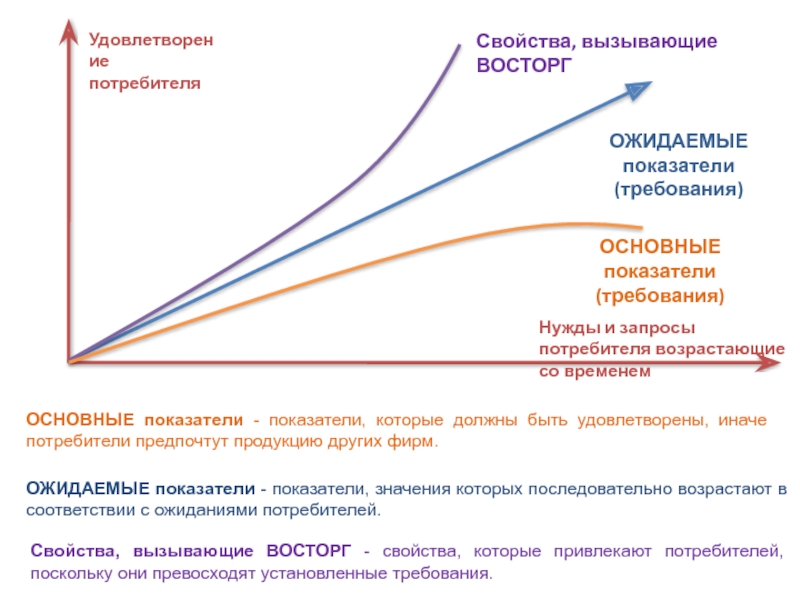 Удовлетворенный потребитель