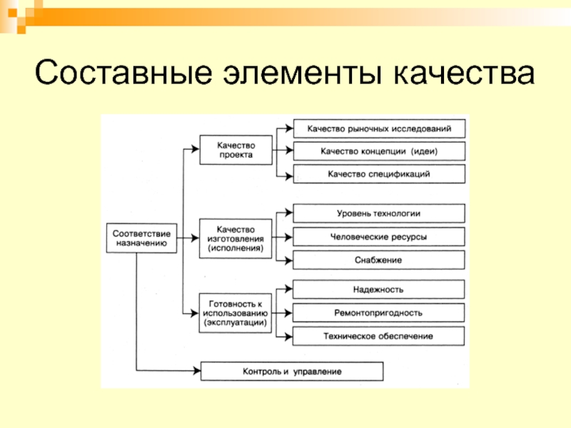 Элементы статьи. Составные элементы. Составные элементы общения. Элементы составного документа. Составные элементы организации общения.