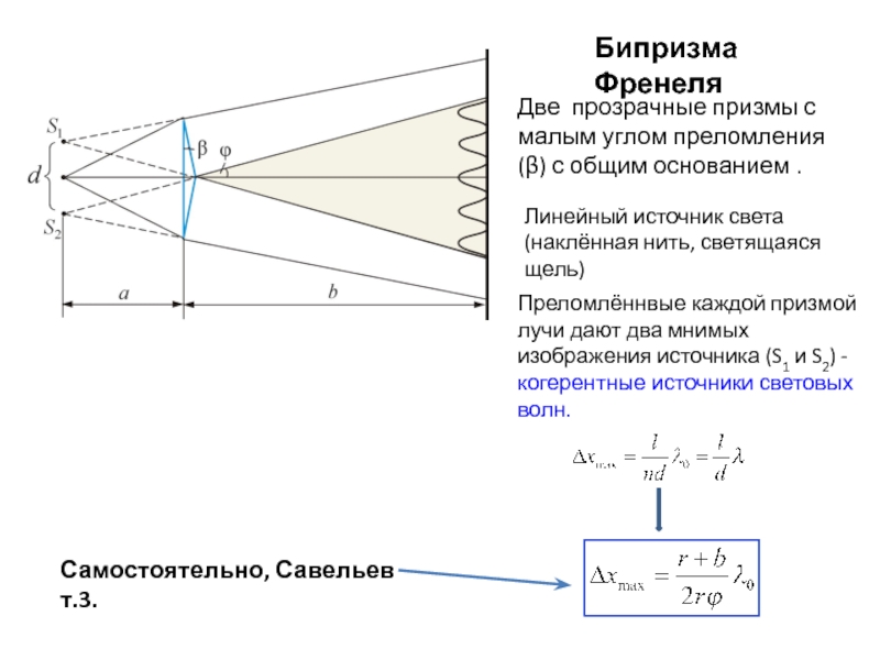 На рисунке показана интерференционная схема с бизеркалами френеля