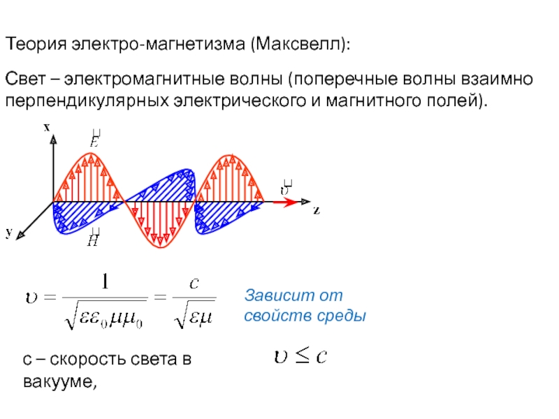 Свет как электромагнитная волна проект