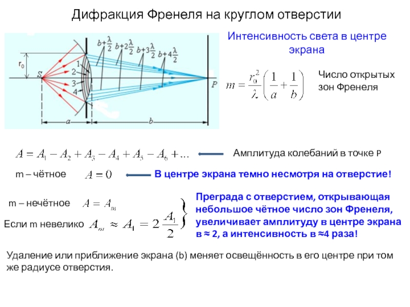 При дифракции френеля на круглом непрозрачном диске в центре картины при любом числе зон будет