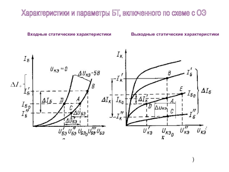 Ли характеристики. Статические входные характеристики БТ С ОЭ. Выходная статическая характеристика. Выходная характеристика схемы ОЭ. Входная характеристика схемы об.