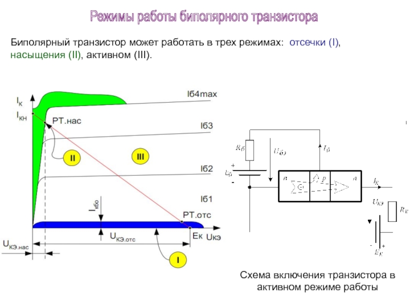 Транзистор отсечка. Режим отсечки работы биполярного транзистора. Активный режим биполярного транзистора схема. Транзистор в режиме отсечки схема. Схема активного режима работы биполярного транзистора.