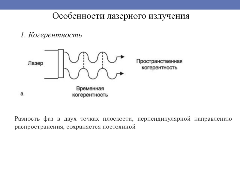 Когеренция. Пространственная когерентность лазерного излучения. Когерентность излучения лазера. Когерентность лазерного луча. Пространственная когерентность волн.