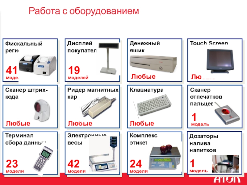 Система продуктов. Штрих сканер магнит карты. Фронтол 6 подключить сканер штрих-кодов. Дисплей потребителя m2m-d инструкция.