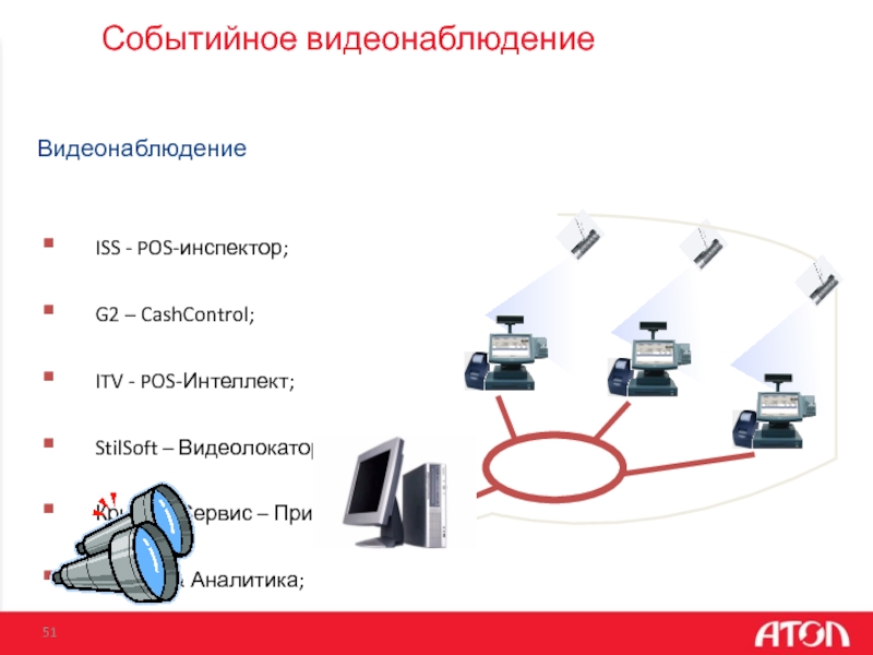 Презентация по видеонаблюдению