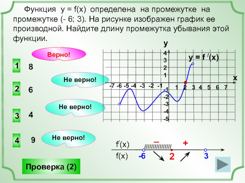 Функция определена на промежутке 6 4 на рисунке