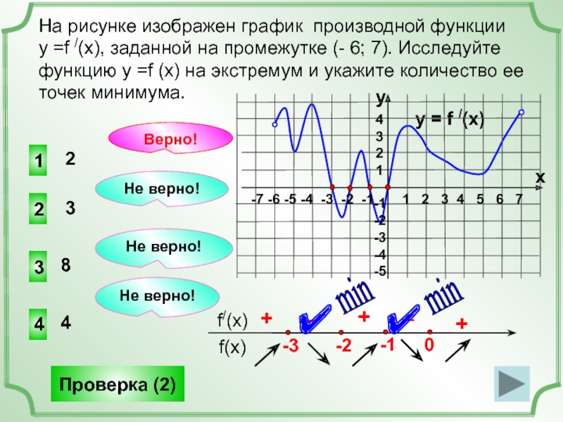 На рисунке изображен график производной функции точку минимума функции