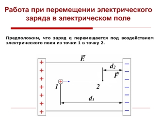 Работа при перемещении электрического заряда в электрическом поле