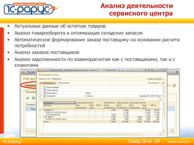 Анализ деятельности
  сервисного центра  Актуальные данные об остатках товаров Анализ