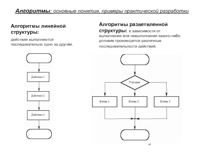 Линейная схема в информатике