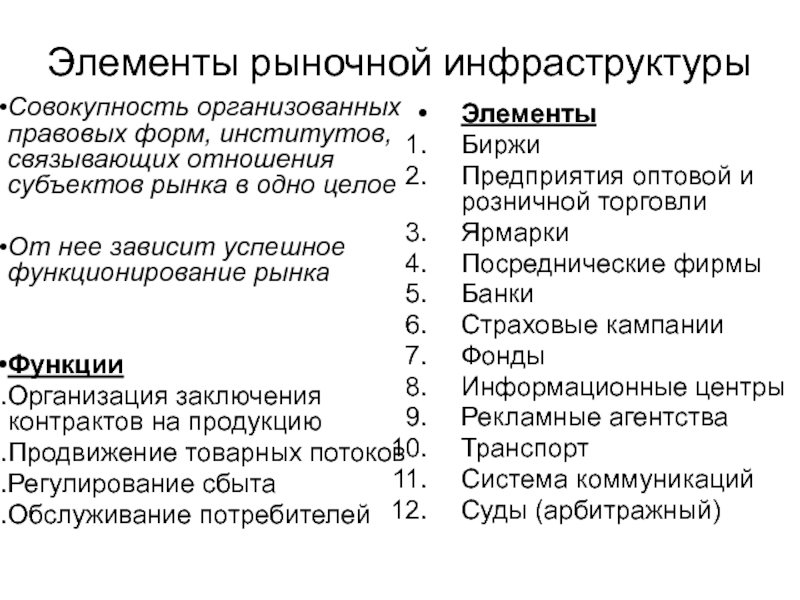 Основные компоненты рынка. Элементы рыночной инфраструктуры. Элементы рыночных отношений. Структура рынка по субъектам. Основные элементы рыночной инфраструктуры в России.