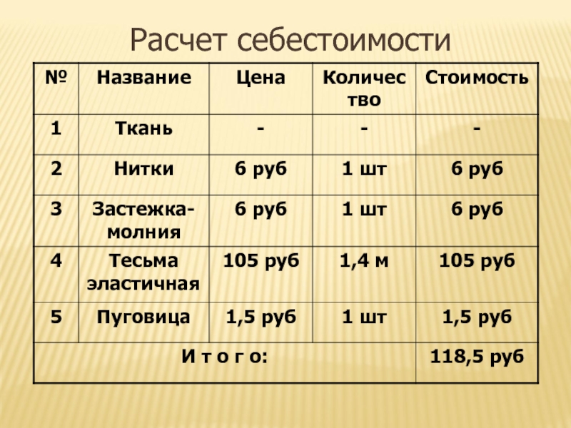 Расчет себестоимости проекта по технологии