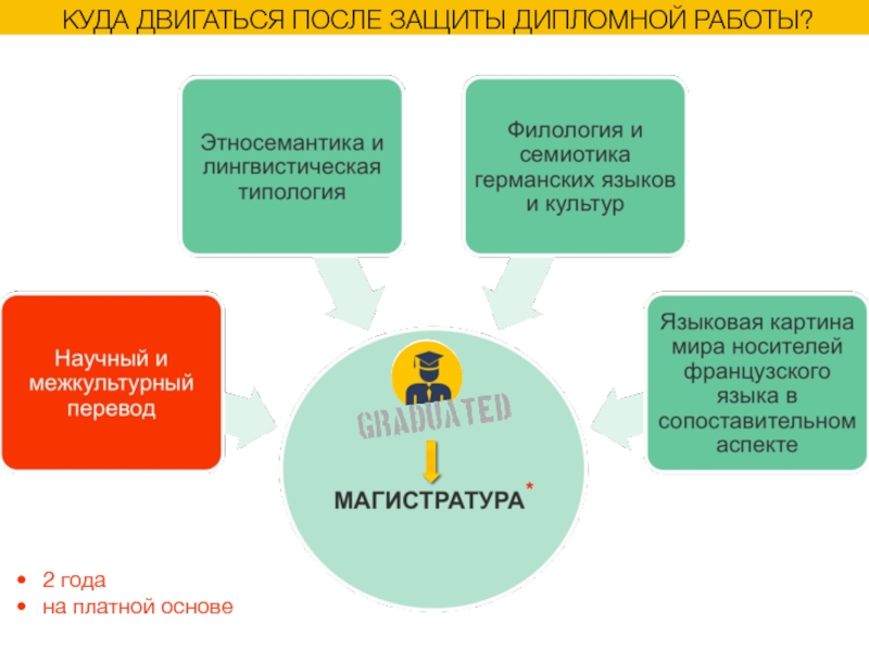 Защита после. Лингвистическая типология. Этносемантика это. Презентация для защиты диплома по лингвистике.