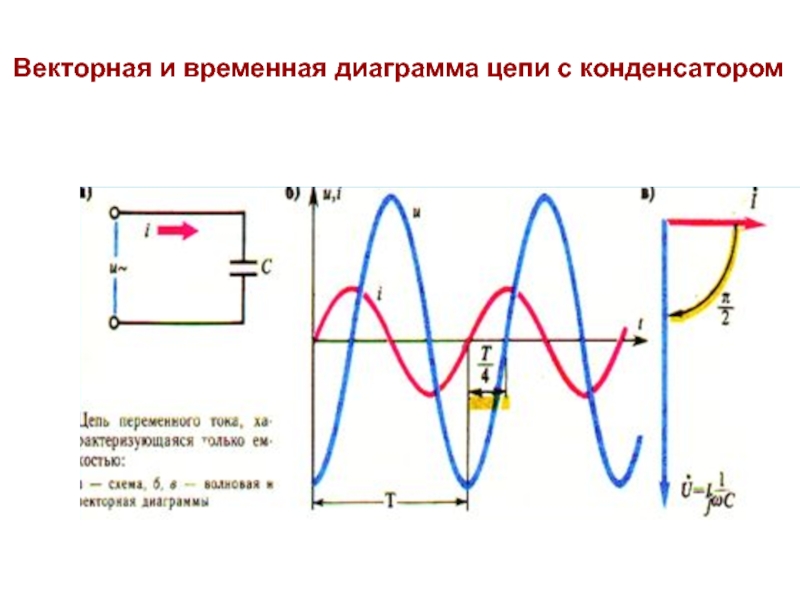 Временная диаграмма резистора