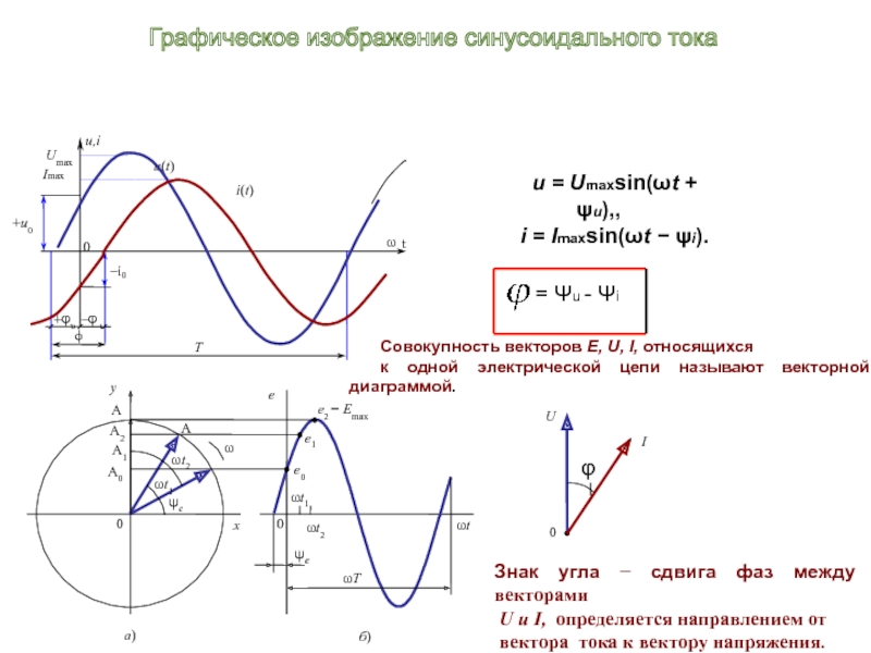 Угол сдвига фаз напряжения и тока