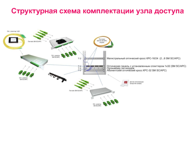 Схема подключения оптического кросса к коммутатору