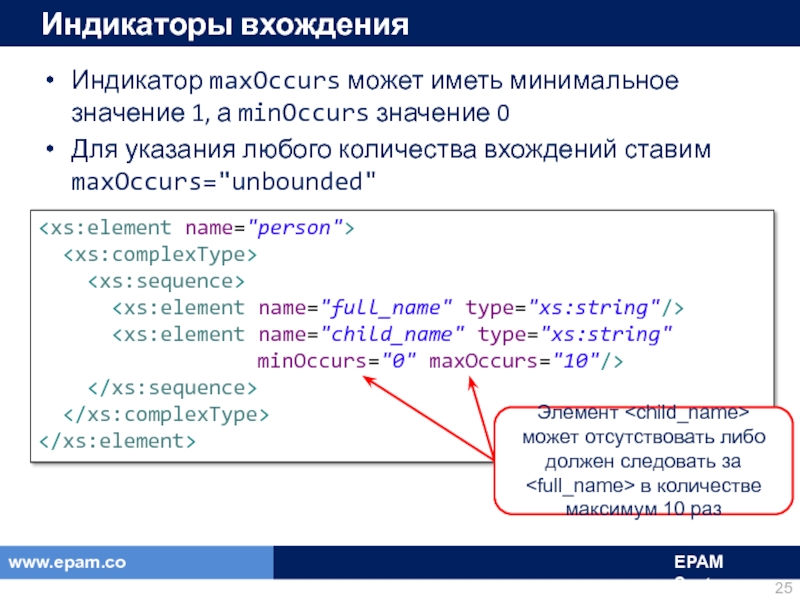 Minoccurs в xsd схемах