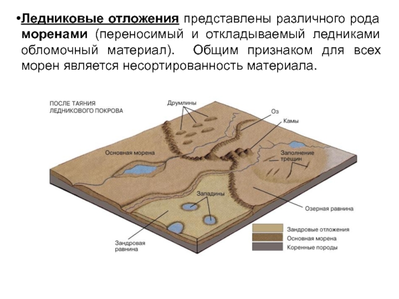 Карта ледниковых отложений - 94 фото