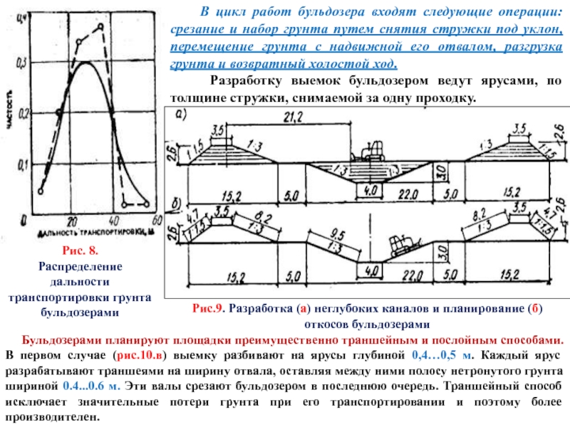 Перемещение грунта. Цикл работы бульдозера. Дальность перемещения грунта. Дальность перемещения грунта бульдозером. Цикл работы бульдозера схема.