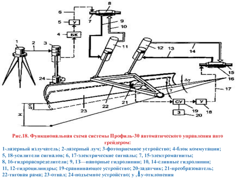 Схема отвала автогрейдера