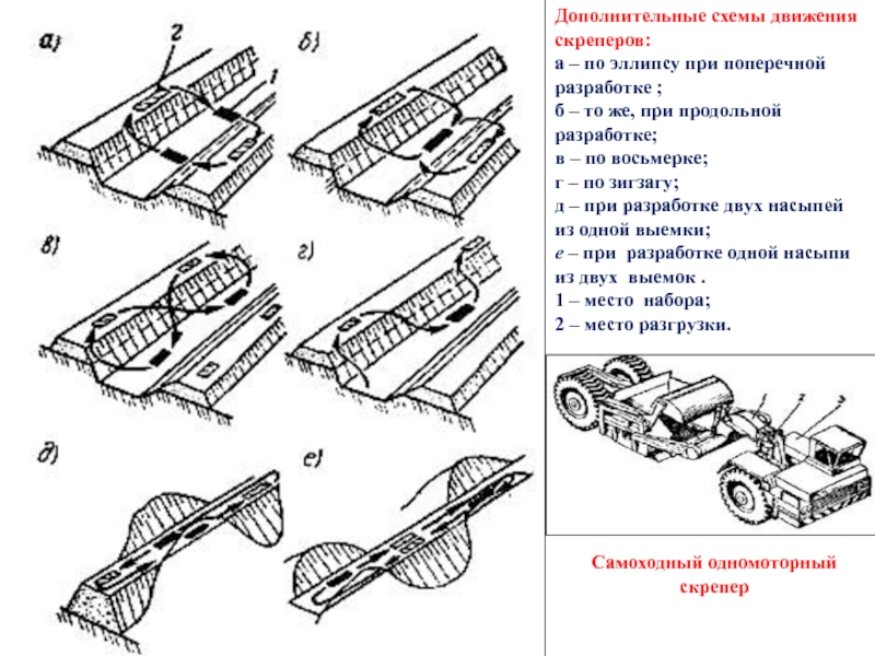 Челночная схема движения бульдозера