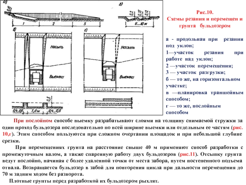 Траншейная схема разработки грунта бульдозером