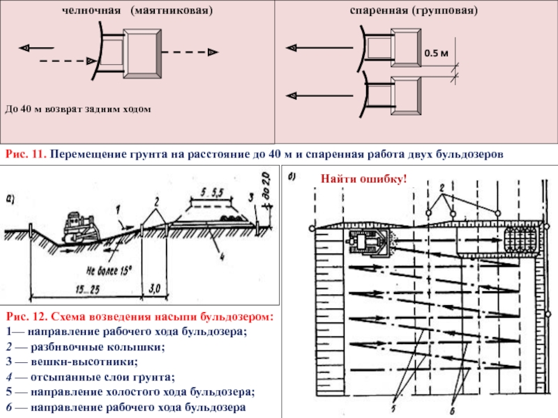 Схема перемещения грунта