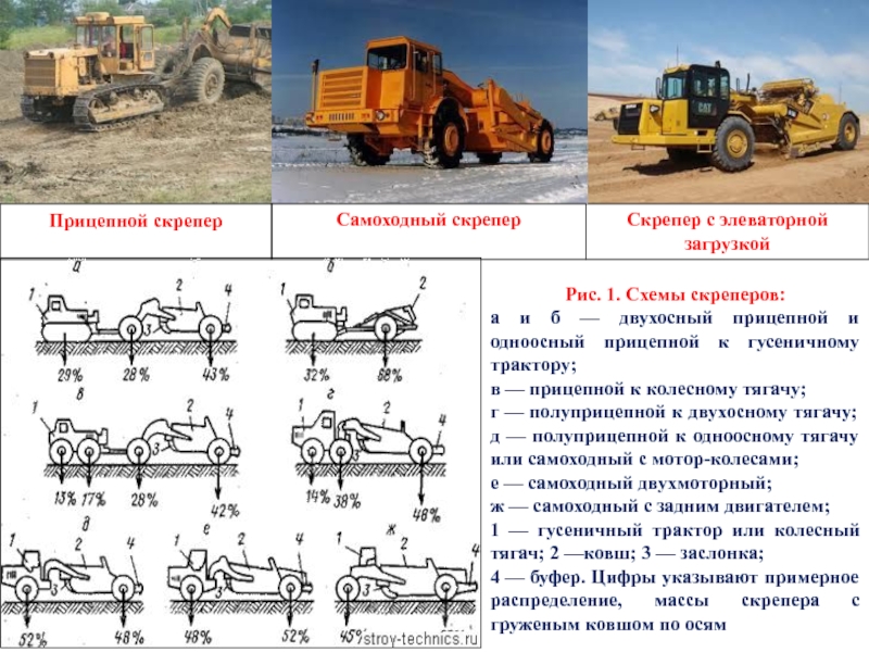 Скрепер самоходный схема