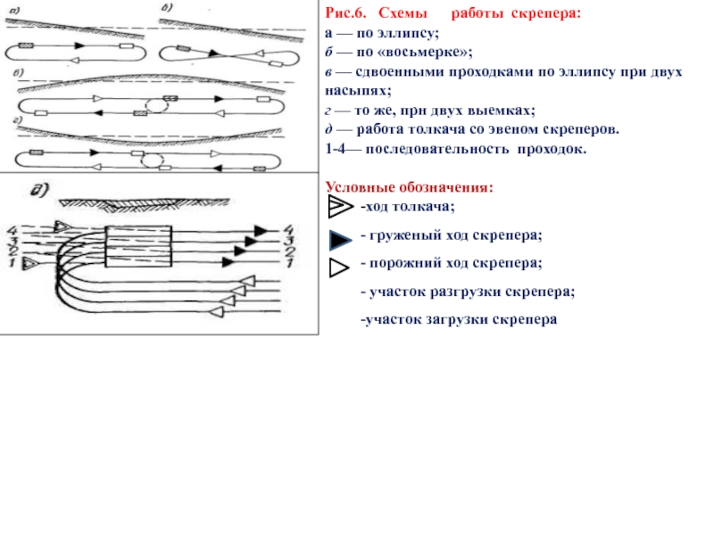 Схема движения скрепера