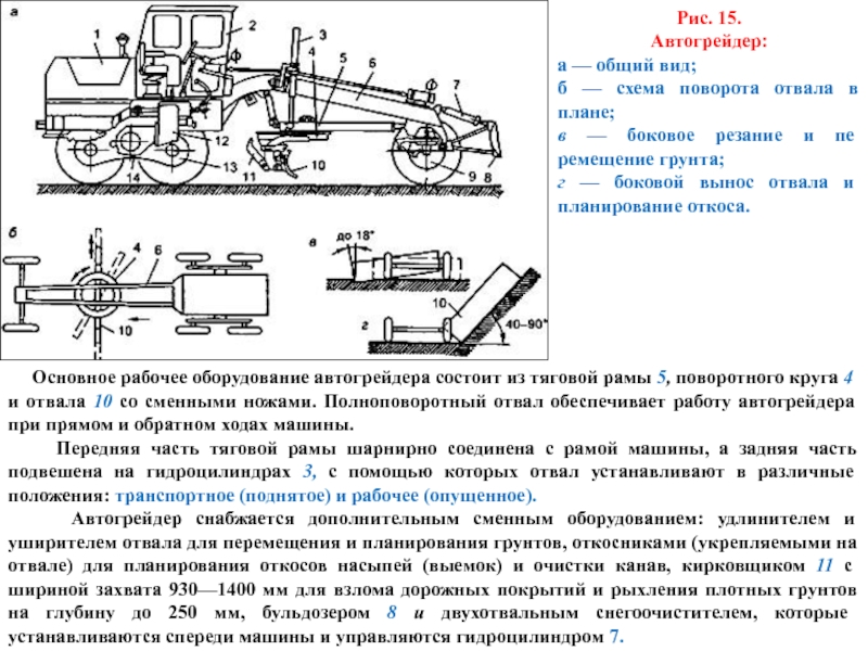 Схема отвала автогрейдера