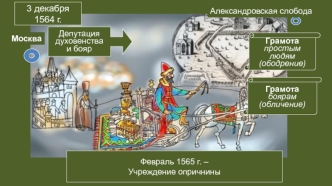 Опричное лихолетье и конец московской династии Рюриковичей