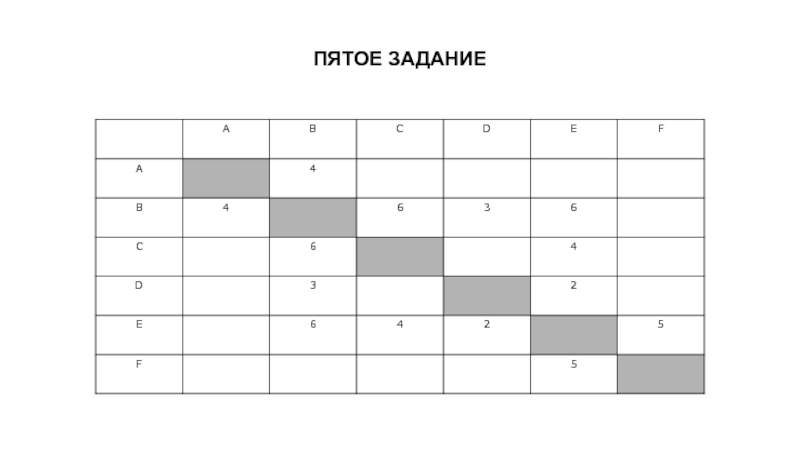 Пятое задание. 5 Неделя заданий.