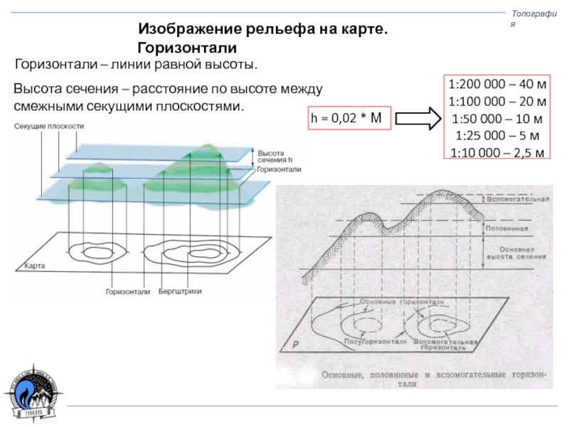 Смежные горизонтали. Изображение рельефа на карте. Сечение горизонталей. Изображение рельефа горизонталями. Принцип изображения рельефа горизонталями.