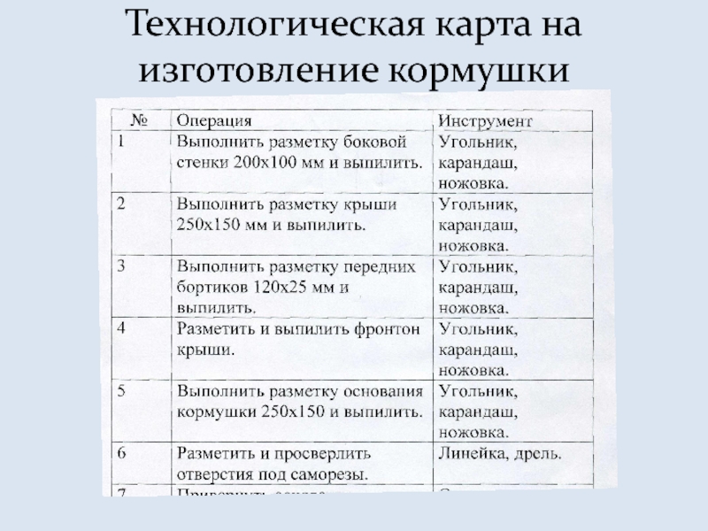 Технологическая карта скворечника 8 класс