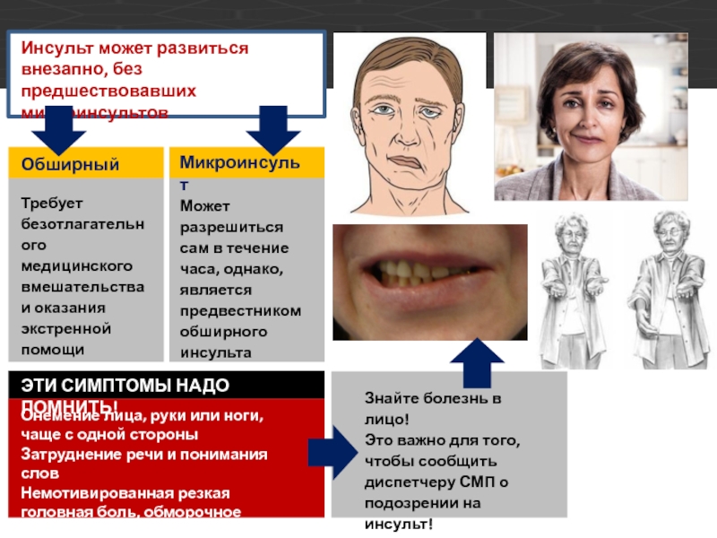 Инсульт головного мозга шансы выжить