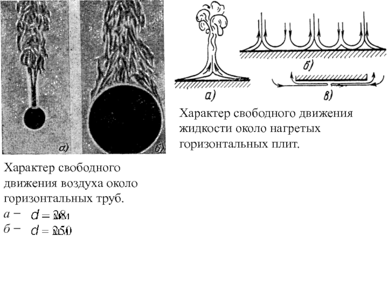 Жидкость около. Характер движения жидкости. Свободное движение жидкости это. Свободная конвекция при горизонтальной трубе. Теплоотдача при Свободном движении воздуха.