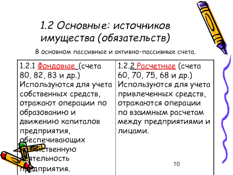 План счетов активные пассивные активно пассивные счета