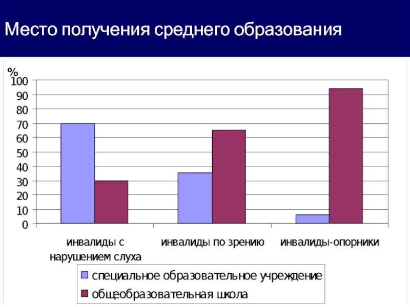 Получение среднего